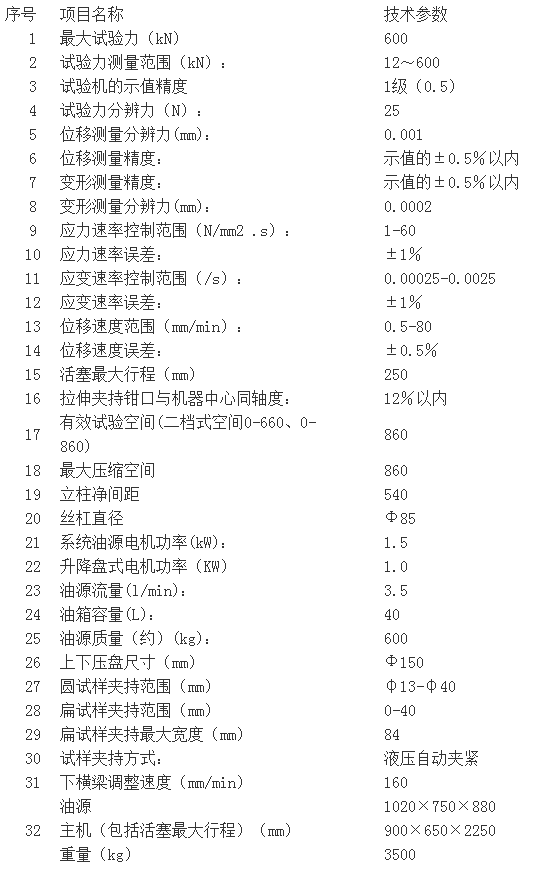濟南試驗機廠、高精度WAW-600C系列微機控制電液伺服萬能試驗機